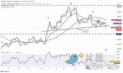 以太坊困局：Meme战争、Layer2反噬与价值重估生死线